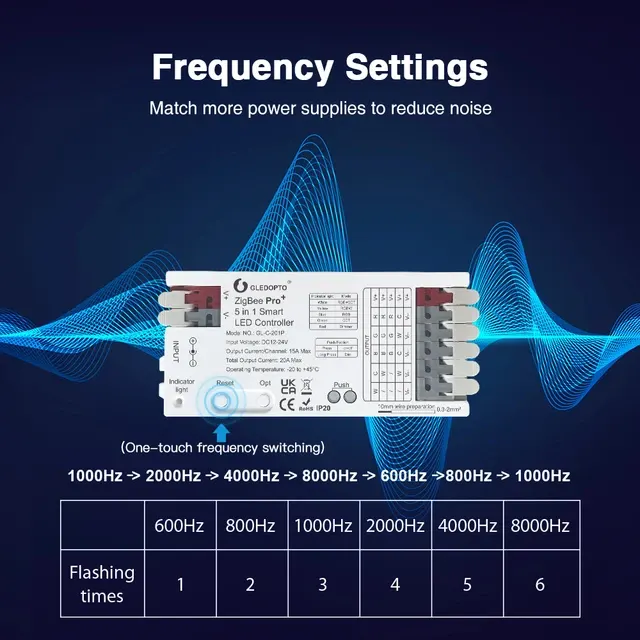 2-in-1 ZigBee LED-Streifencontroller 20A mit Sprachsteuerung 4