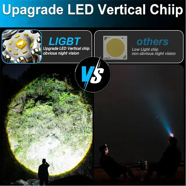 Wiederaufladbare LED-Stirnlampe mit Bewegungsmelder 3