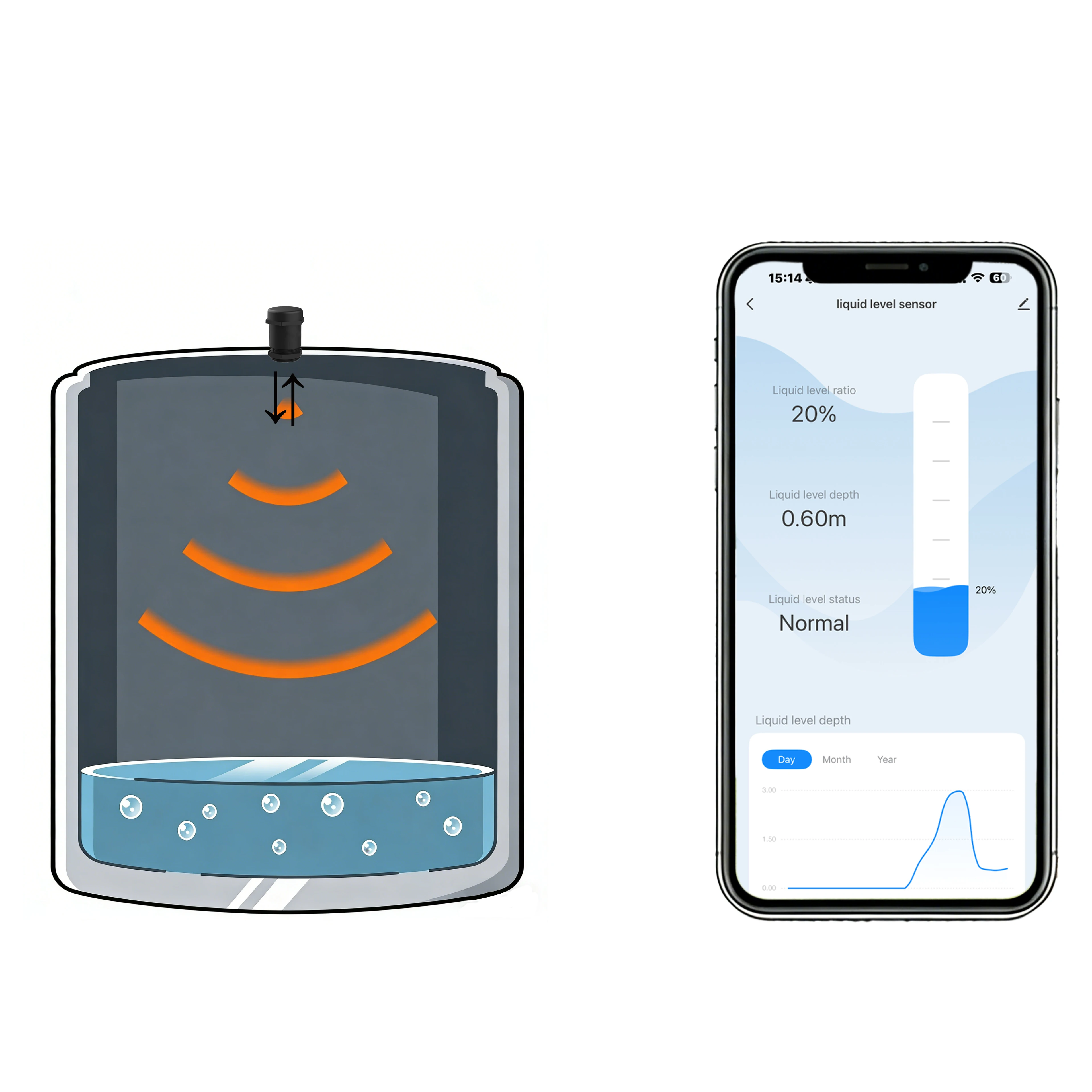 WLAN-Tankfüllstandssensor 4
