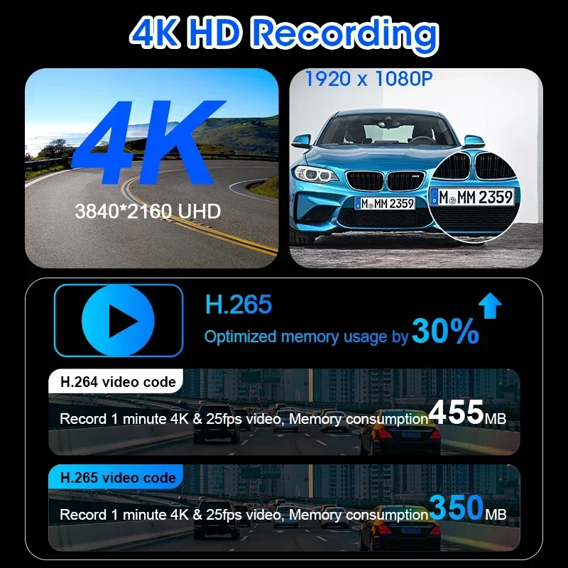 Dual-Lens-Dashcam mit 4K und GPS 2