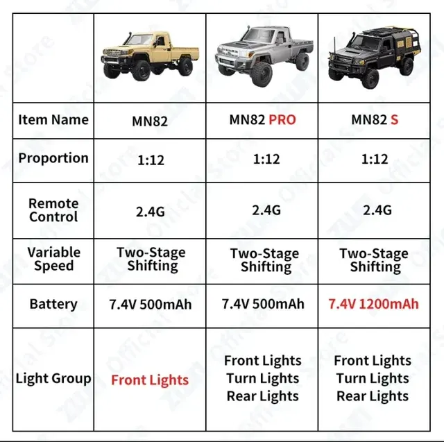 RC-Pickup-Truck 2