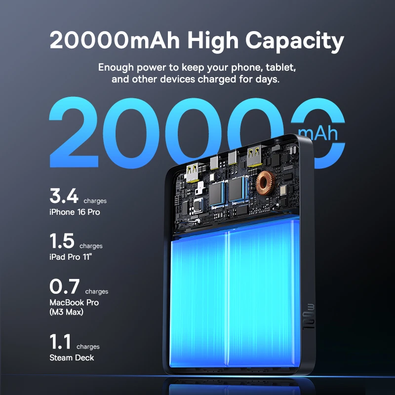 Power Bank 20000mAh mit 100W PD-Schnellladung 2
