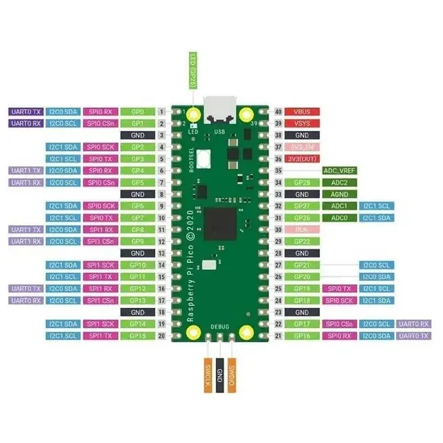 Mikrocontroller-Entwicklungsboard mit Pin-Header 4
