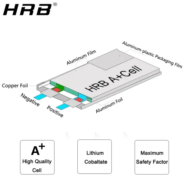 LiPo-Akku 2S-6S 7,4V-22,2V XT60 4