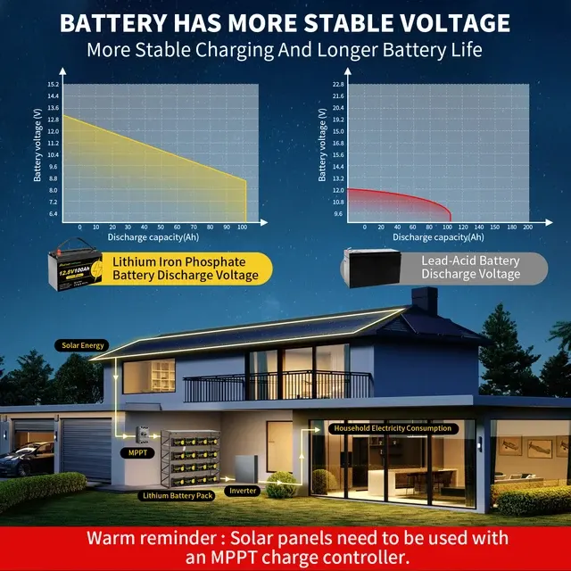 LiFePO4-Batterie 4