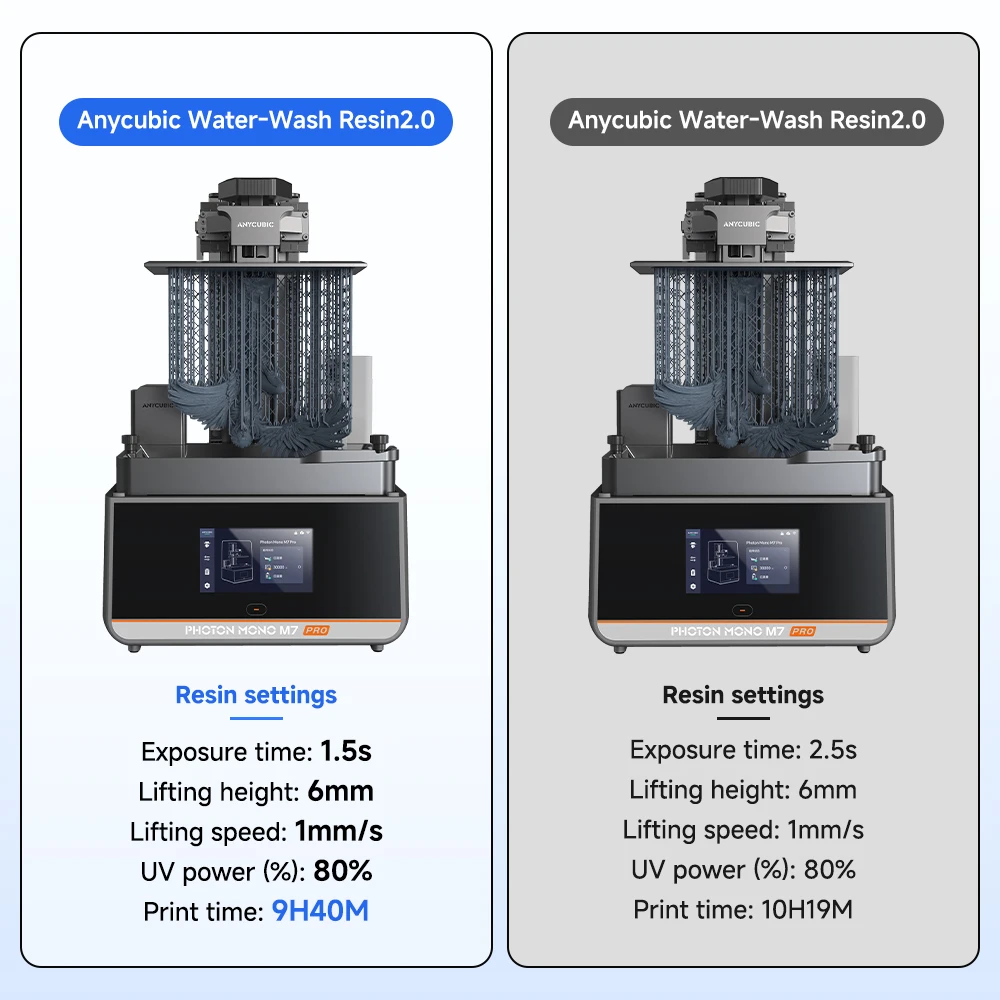 Wasserwaschbares LCD-Harz, geruchsarm, niedrigviskos 4