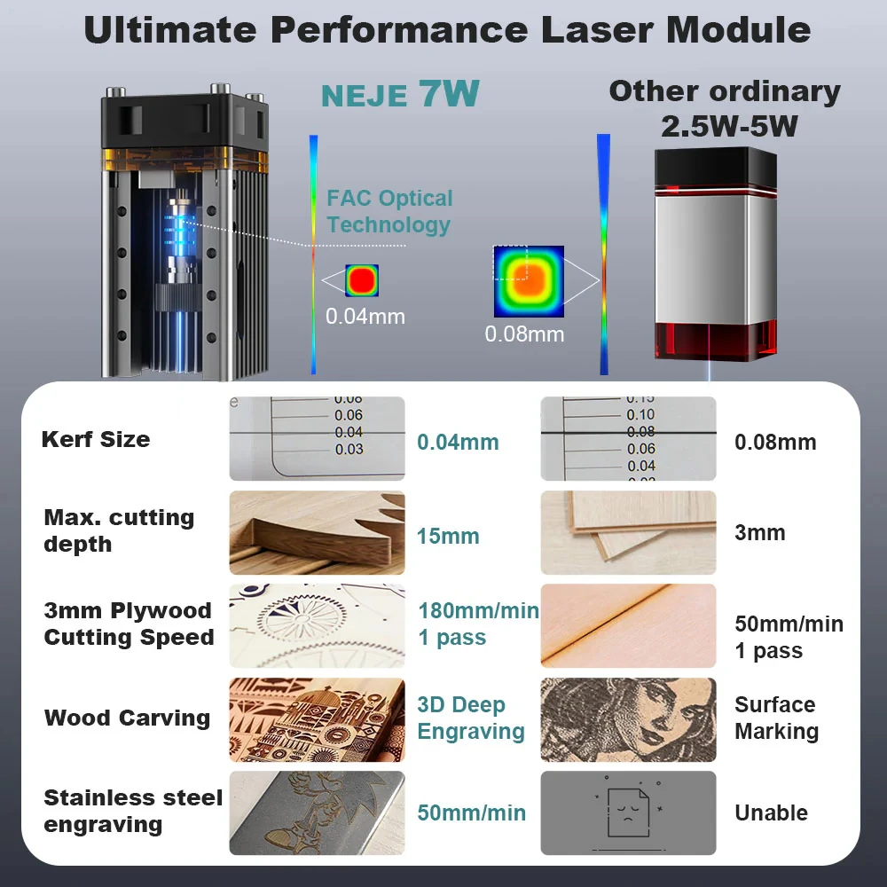 Lasergravurmodul 3