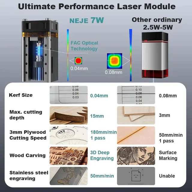 Lasergravierer 3