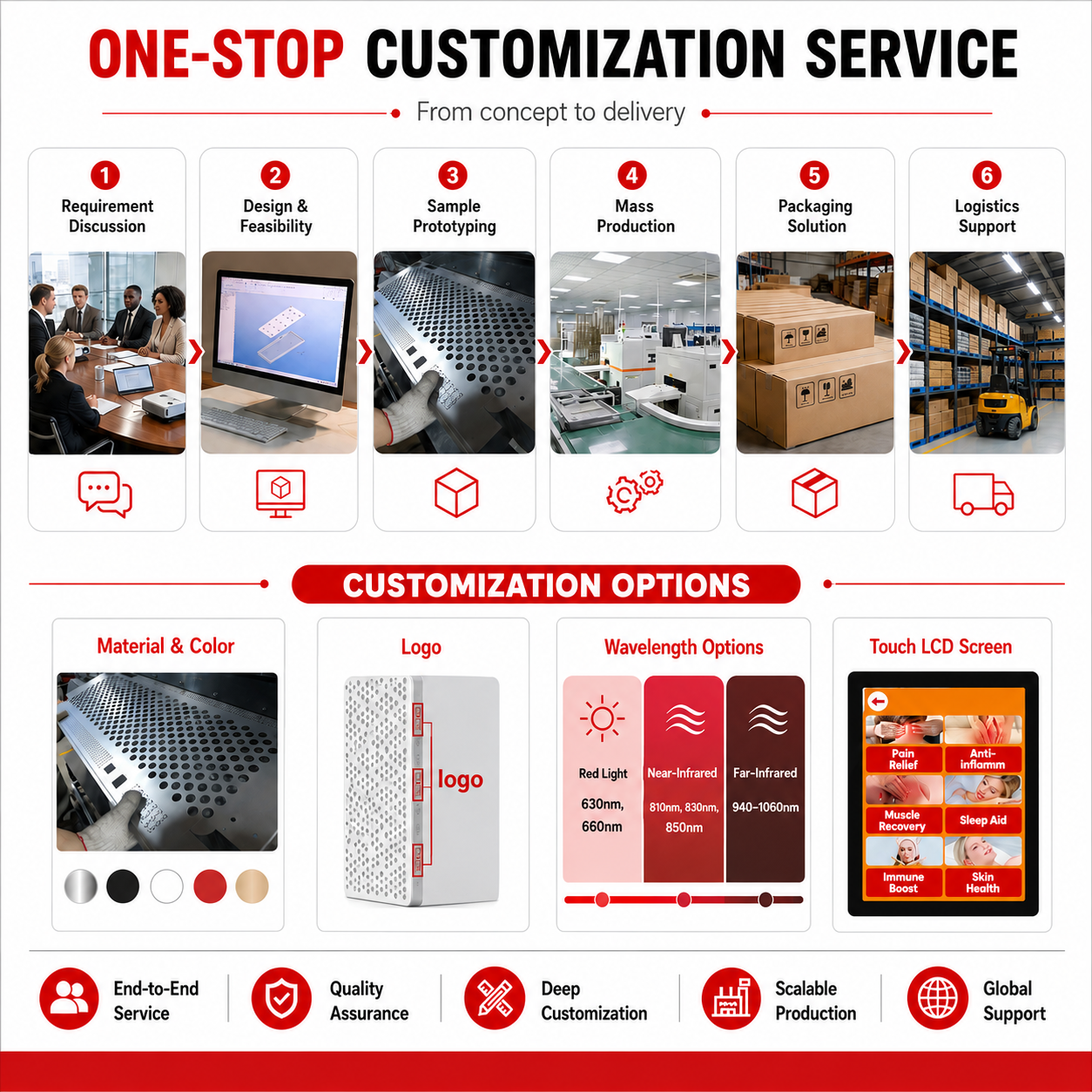 Rotlicht-Therapie-Panel 4