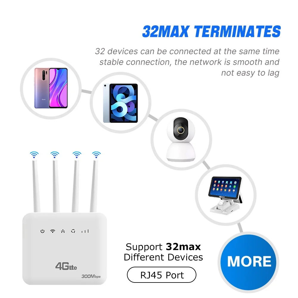 4G-SIM-WLAN-Router WiFi 6, 300 Mbit/s 2