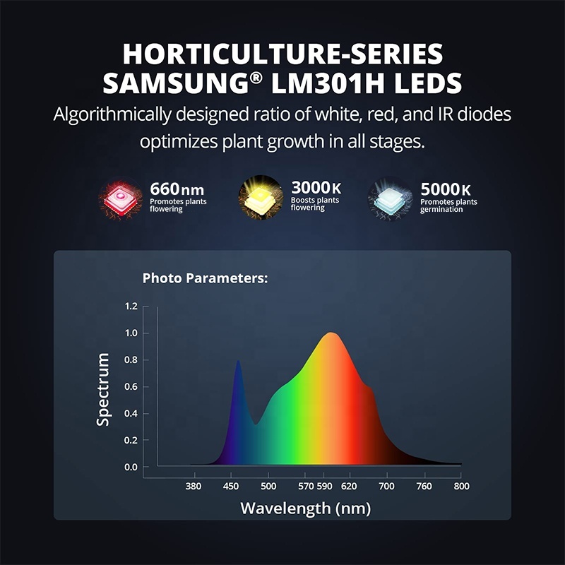 Energiesparende LED Pflanzenlampe 320W Vollspektrum 3