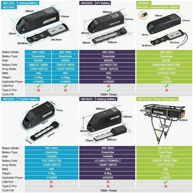 E-Bike-Akku 4