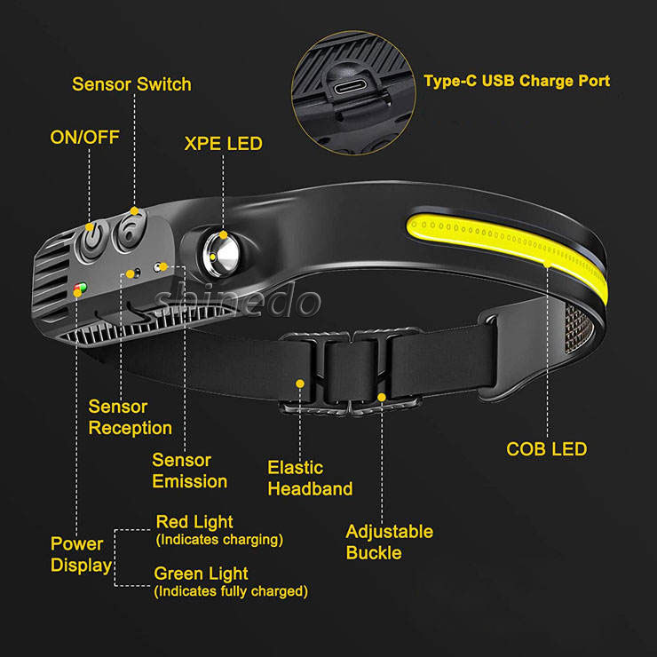 Wasserdichte LED-Stirnlampe mit Bewegungssensor 4