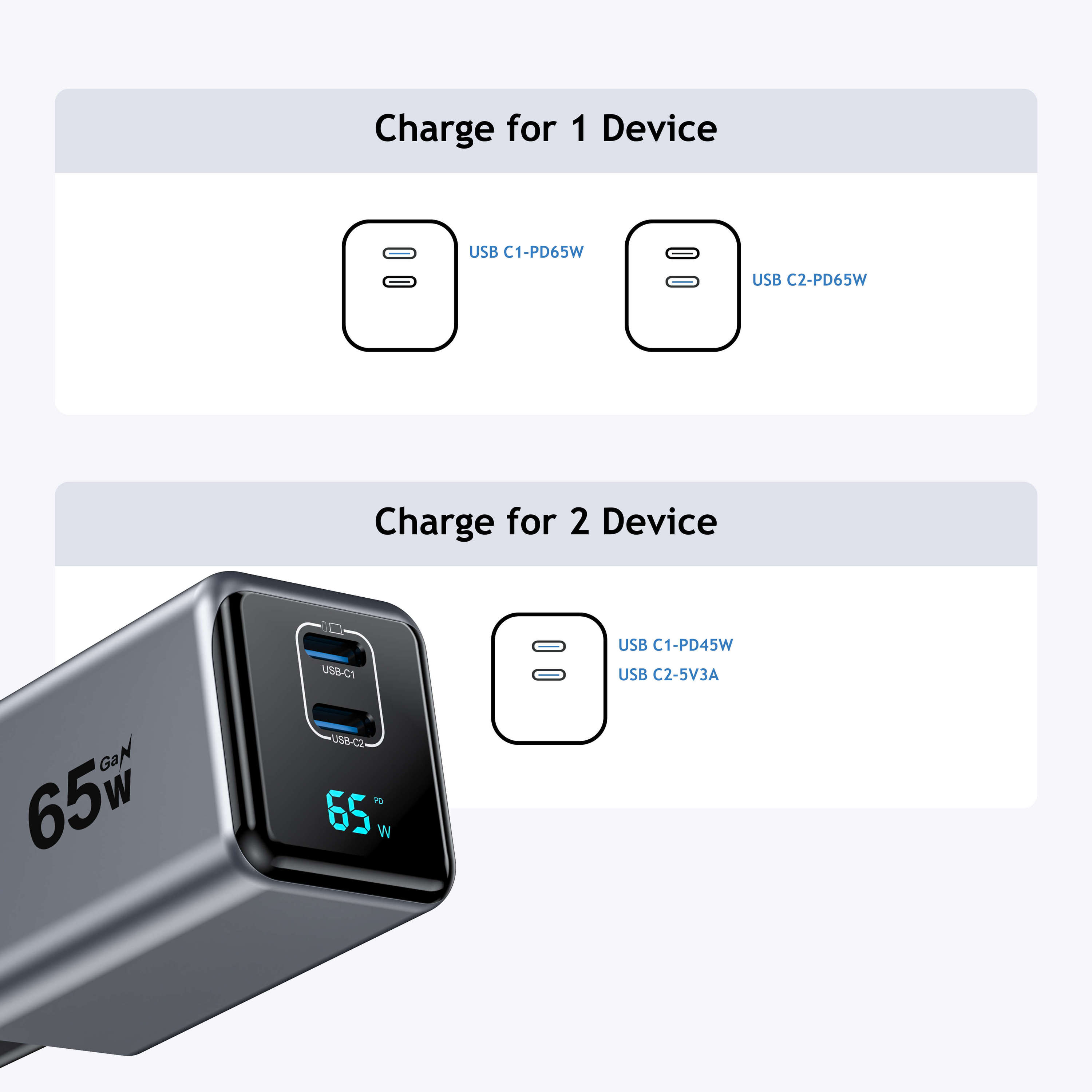 65W GaN USB-C Wandladegerät mit Display 3