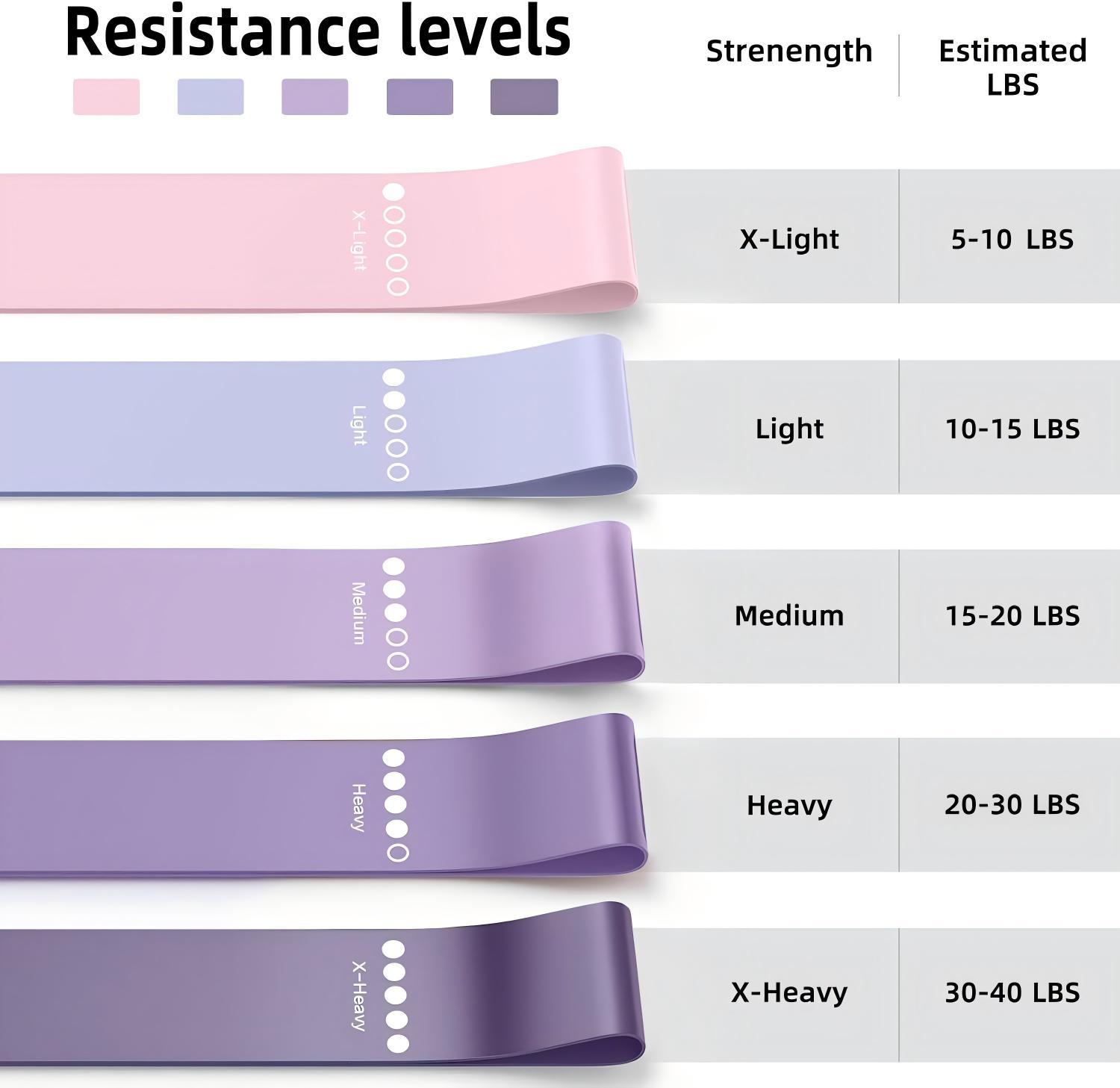 Naturlatex Widerstandsbänder 5 Stufen Fitness 3