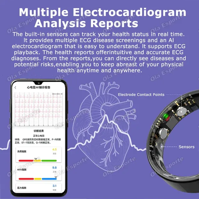 Smart Ring mit EKG und Blutdruckmessung 2