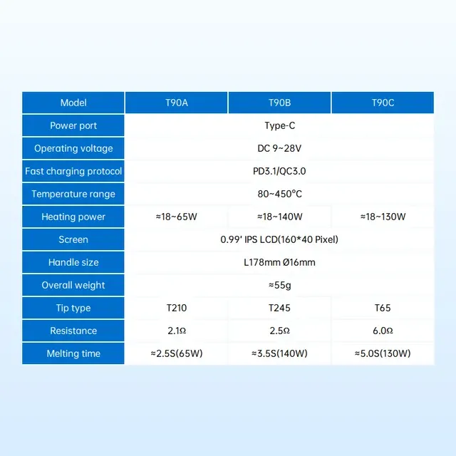 Digitaler Smart-Lötkolben mit PD-Schnelllading 3