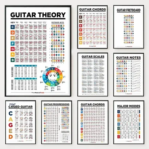 Gitarren-Akkord-Poster