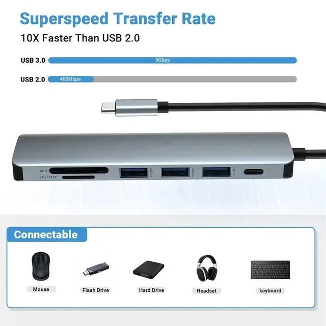 7-in-1 USB-C-Hub mit 4K-HDMI und SD-Slot 3