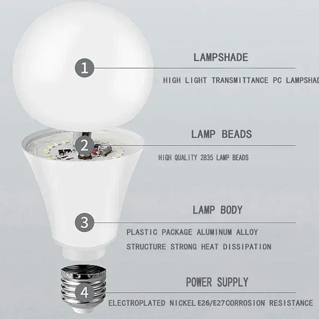 Bewegungsmelder-LED-Lampe 4