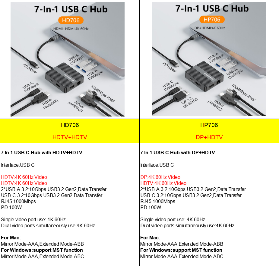 USB-C Docking Station 7-in-1 mit Ethernet 2