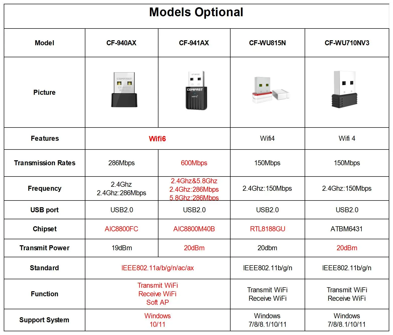 WLAN-USB-Adapter WiFi6 AX600 Treiberfrei 4