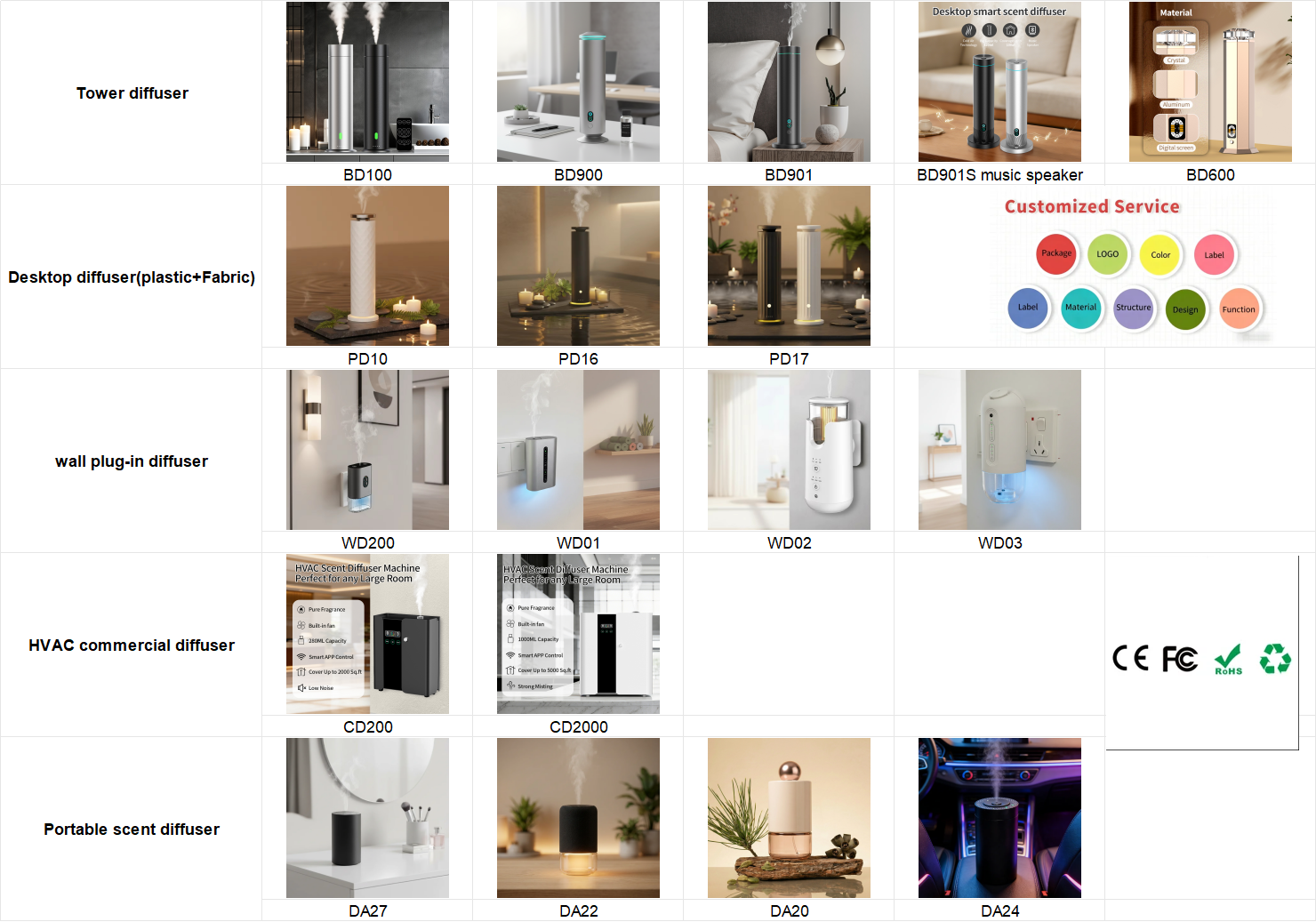 Smarter WLAN Aroma-Diffuser ohne Wasser 3