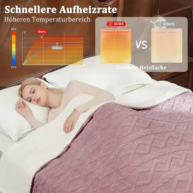 Heizdecke aus Fleece 4