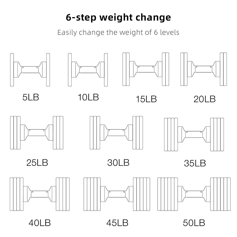Verstellbare Kurzhantel-Set für Krafttraining 2