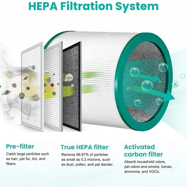 Ersatz-HEPA-Filter 2