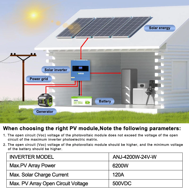 4kW Hybrid-Solarwechselrichter 24V mit MPPT 4