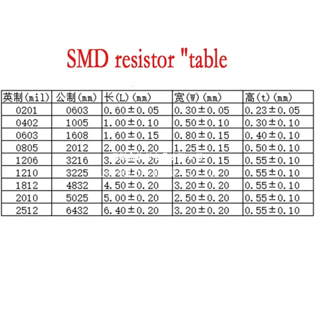 SMD-Widerstands-Sortiment 4