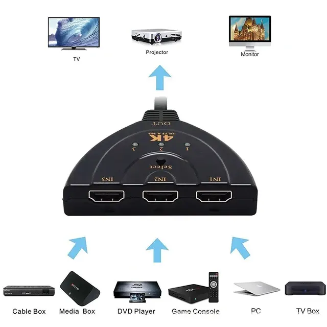 HDMI-Splitter-Switch 2