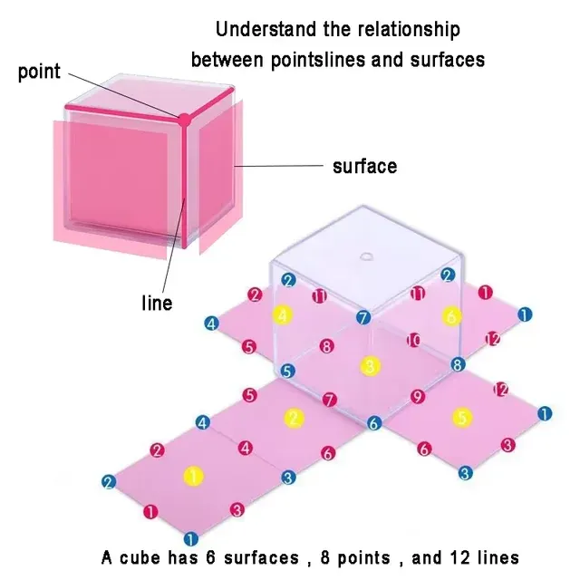 3D-Geometrie-Bausteine 3