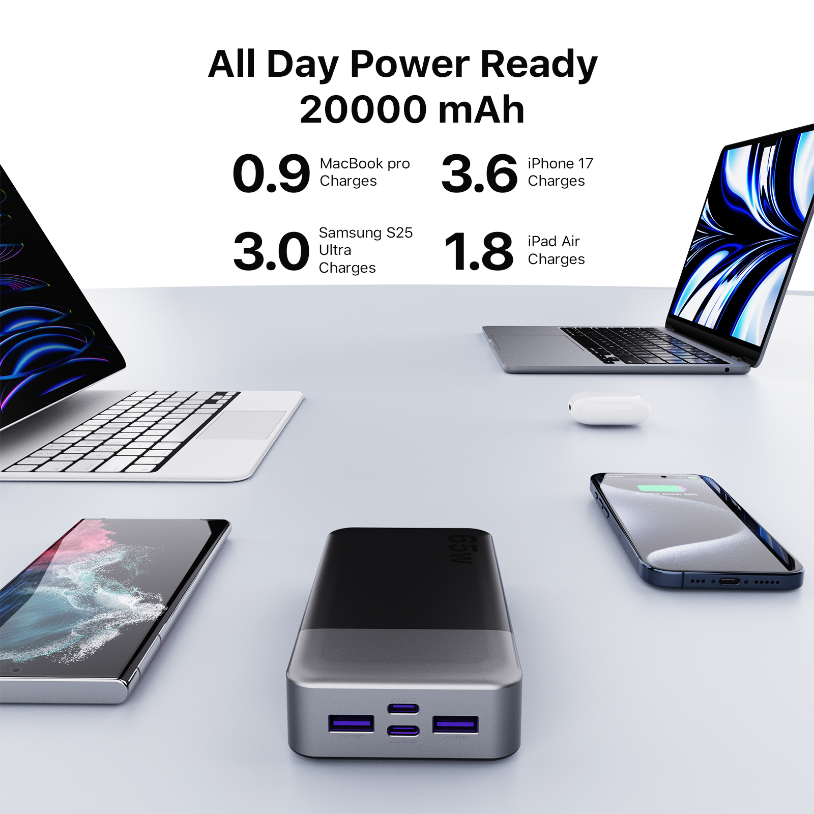 Slim-Powerbank 20000mAh 65W Schnellladen 4