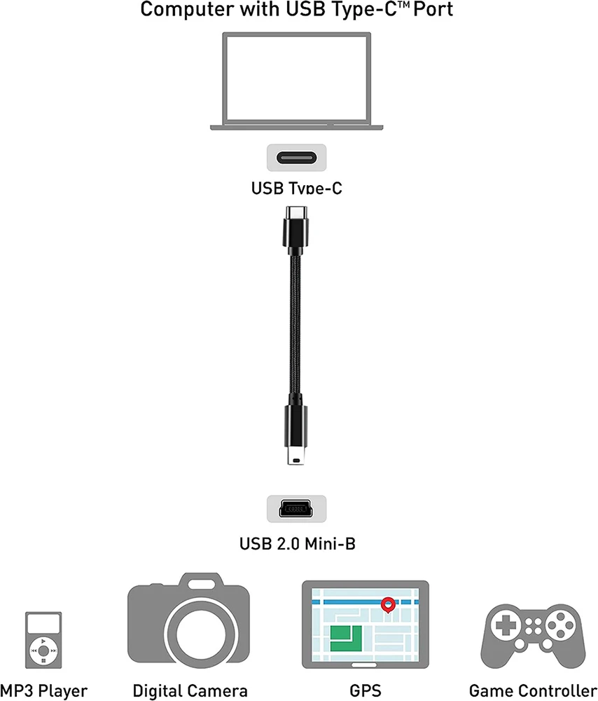 USB-Kabel 2