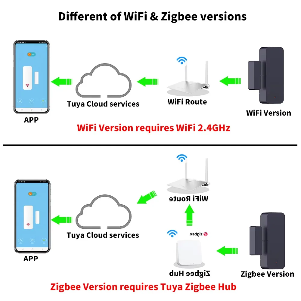 Smarter WLAN-Tür- und Fenstersensor 2