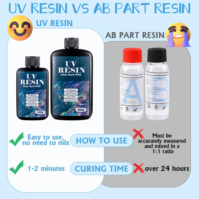 UV-Harz-Set klar, 250 g, schnell härtend 4