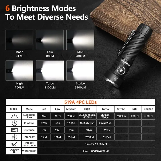 EDC-Taschenlampe 3