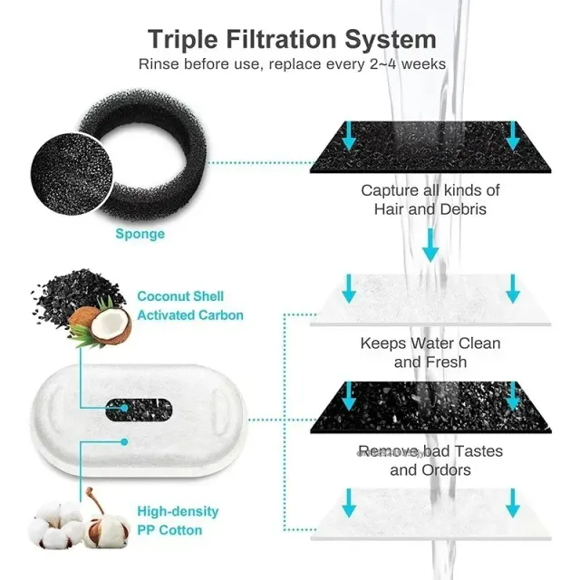 Ersatzfilter für Trinkbrunnen 4