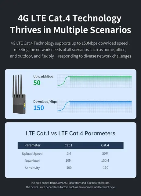 4G-LTE-Router 3