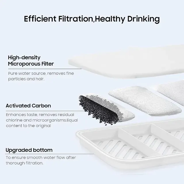Filter-Set Haustier-Trinkbrunnen 3