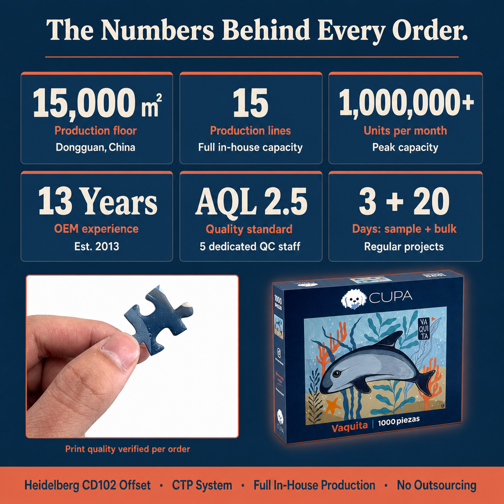 Weißes Karton-Puzzle 500 Teile Geschenkbox 2