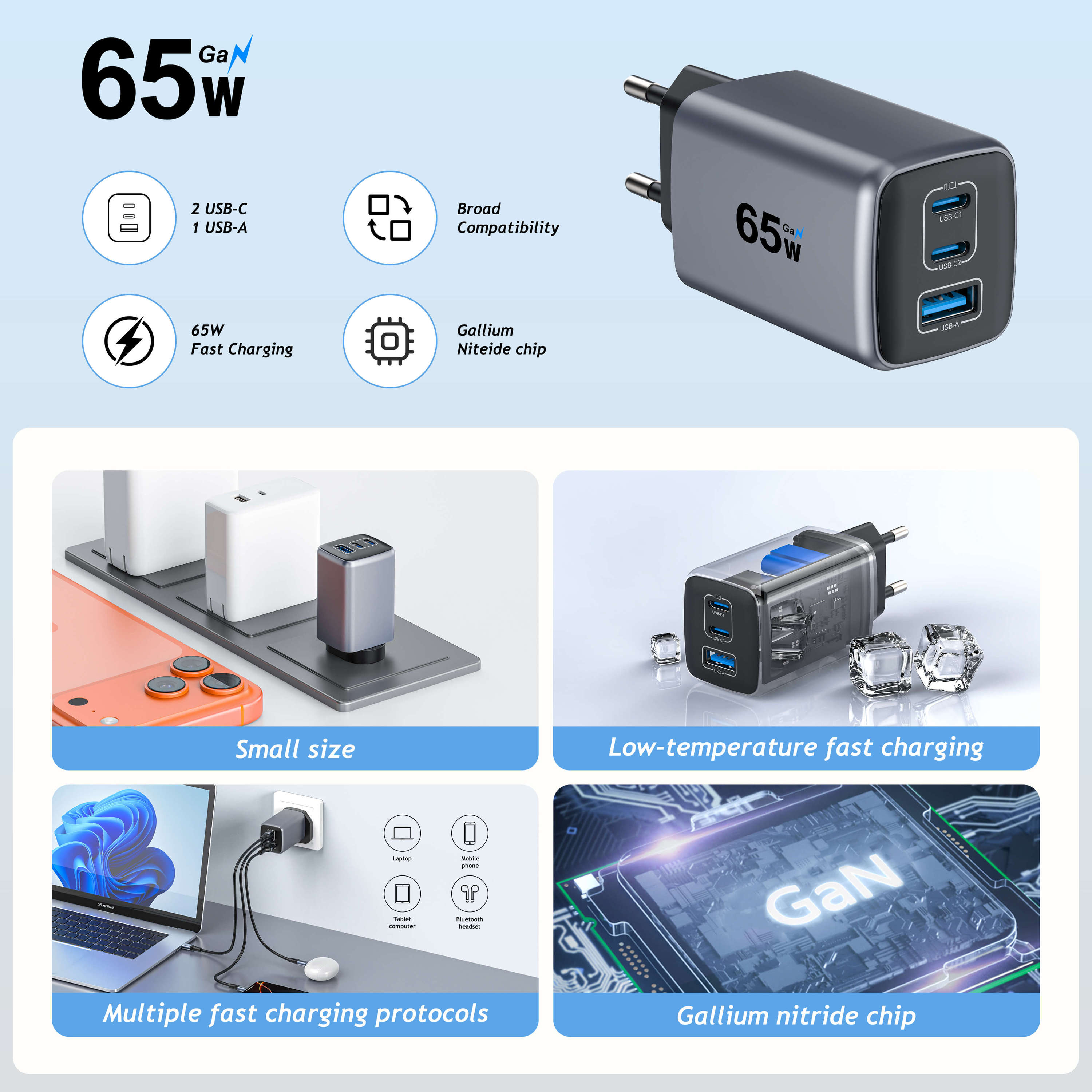 GaN USB Schnellladegerät 20W bis 150W Power Delivery 3