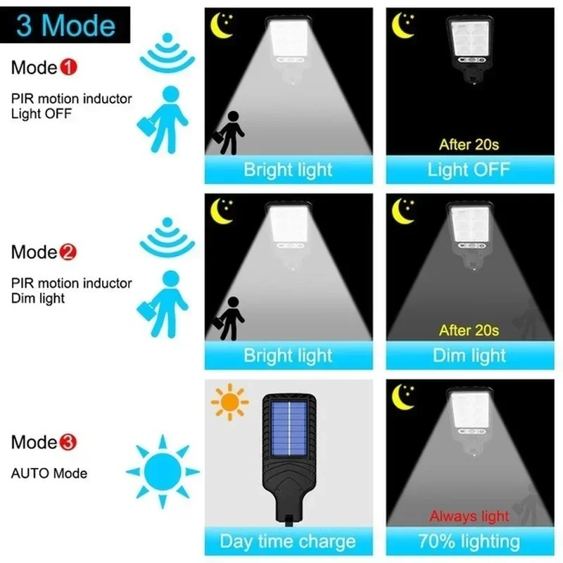 LED-Solar-Wandleuchte mit Bewegungssensor für Außen 4