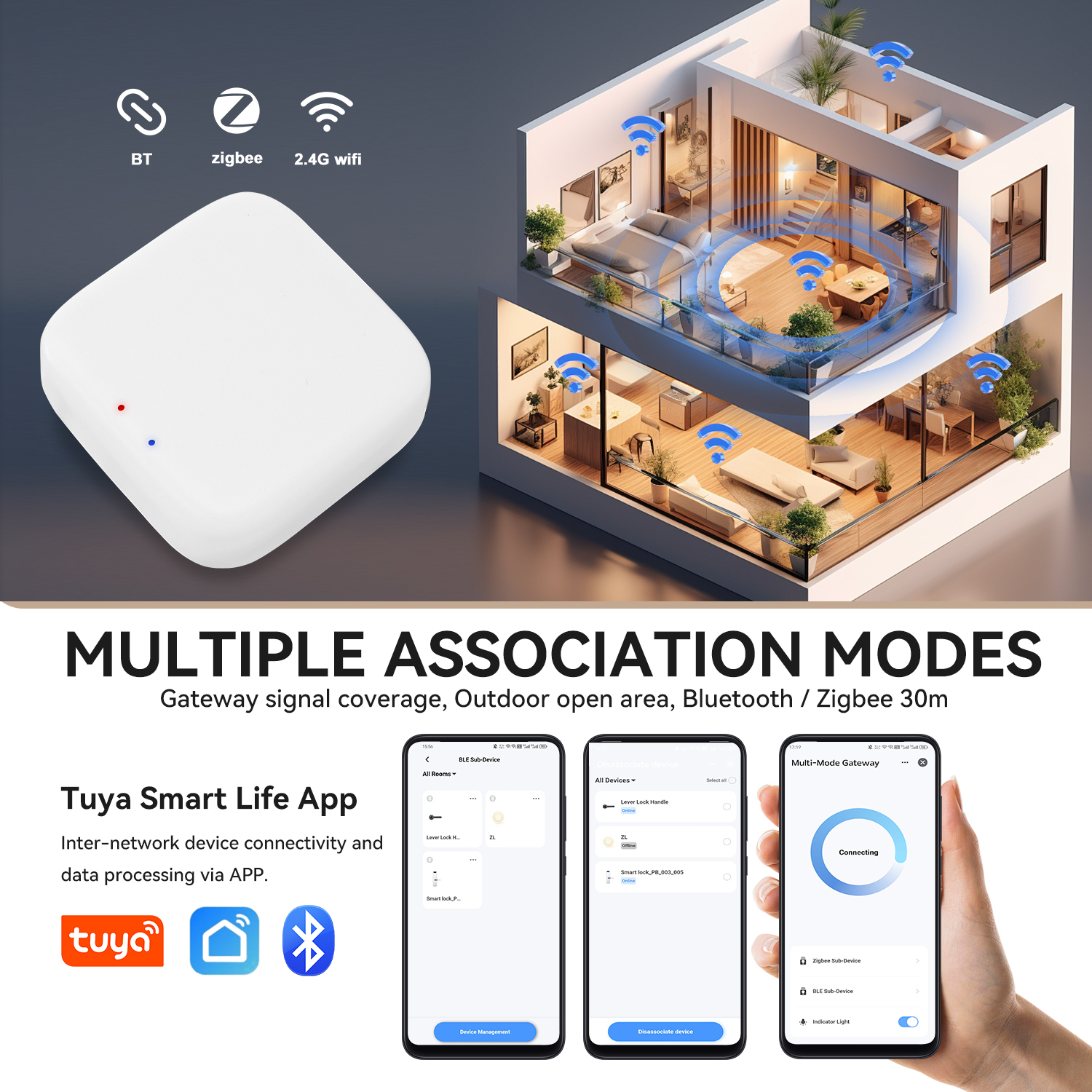 Wiederaufladbares Zigbee-IoT-Gateway mit BLE 4