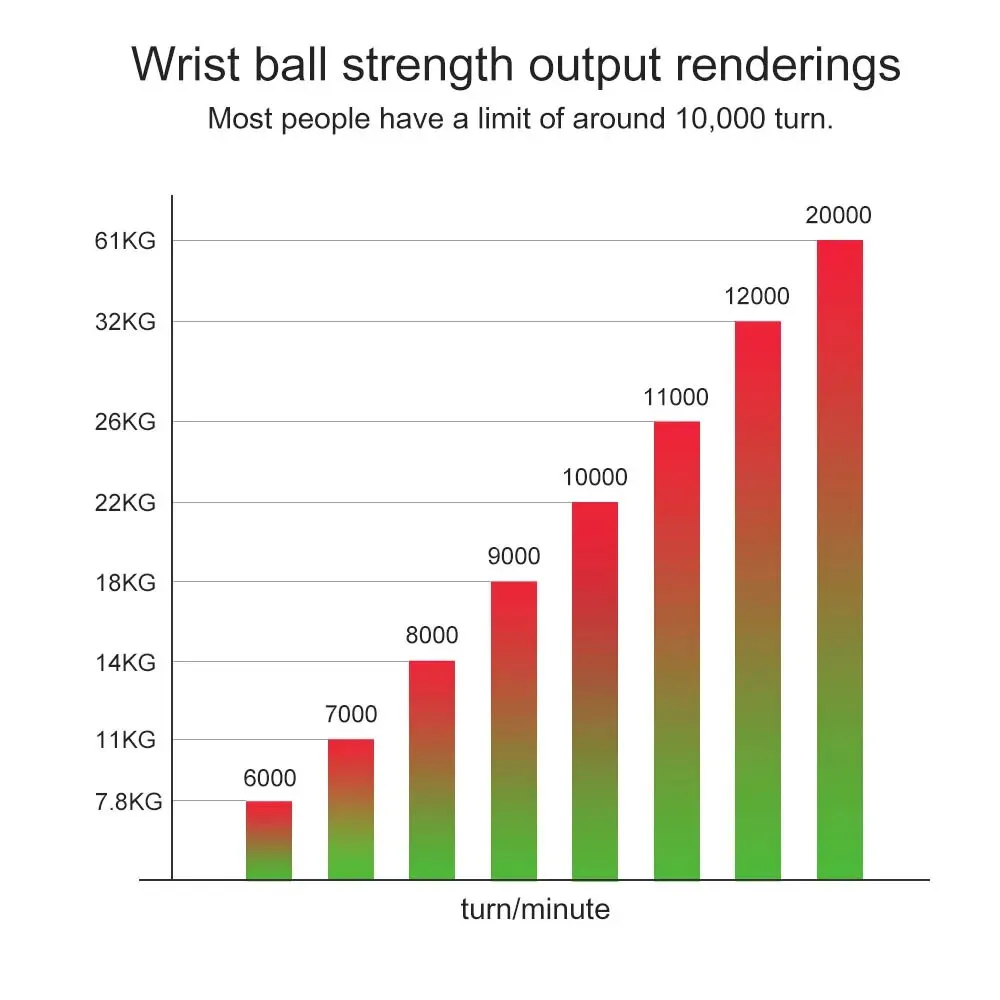 Gyro-Handgelenkball für Unterarmtraining 3