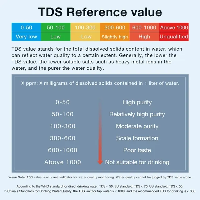 TDS-Wassertester 3