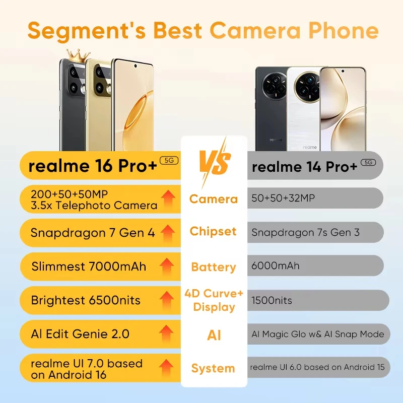 5G-Smartphone 200MP Kamera 7000mAh Akku 4