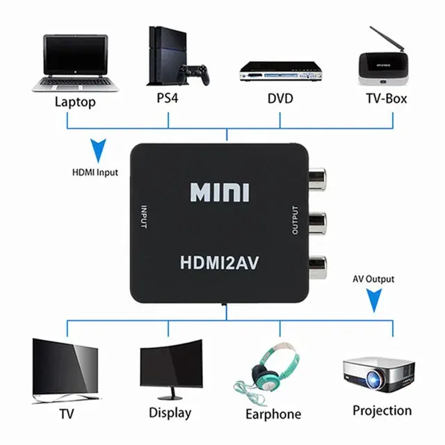 HDMI-zu-AV-Konverter 3